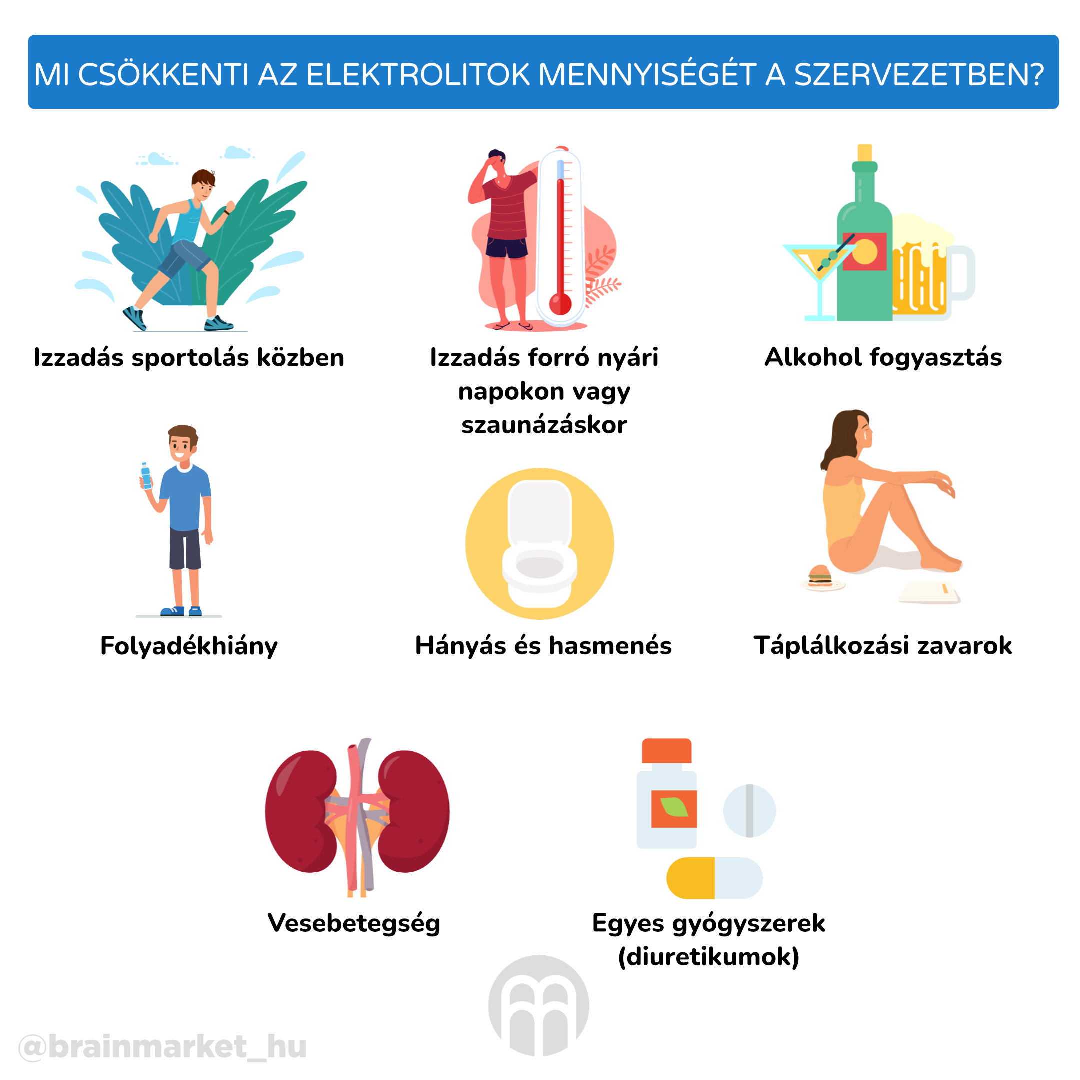 Co snižuje množství elektrolytů v těle__hu_1